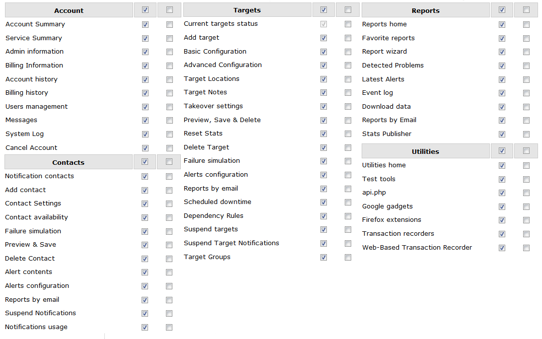 Permissions groups 